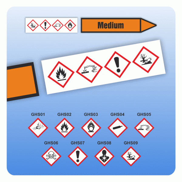 Ergänzung für Rohrpfeile GHS Aufkleber (4 GHS-Zeichen)